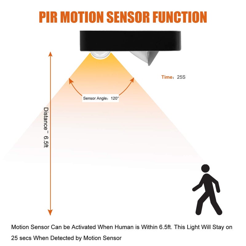 Facon 5Packs LED Aisle Light w/Motion Sensor LED Sensor Step Lights, 12V DC Warm White Deck Lights for RV, Boat, Marine, Camper, Trailer, Motor Home - Image 2